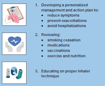 Best Care Supports Provided